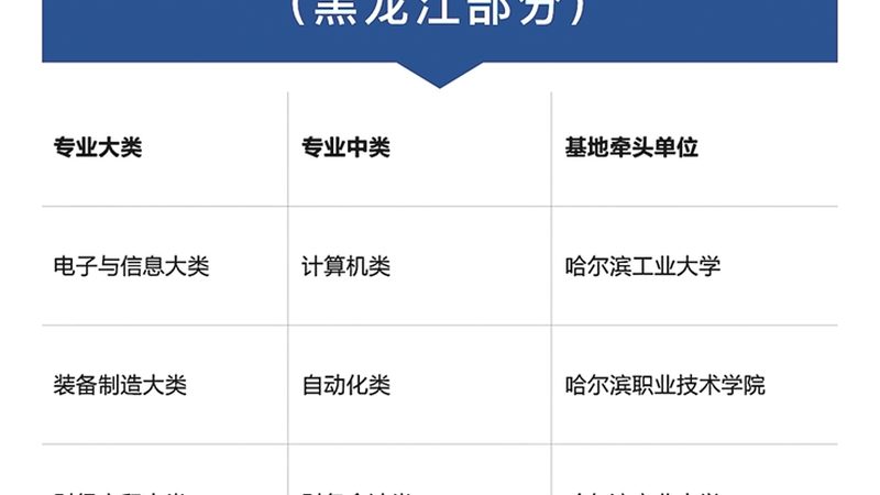 企业培训体系搭建：从零到一的构建之道